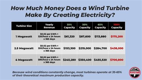 how much money does it cost to hook up electricity